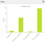 Turnover per item